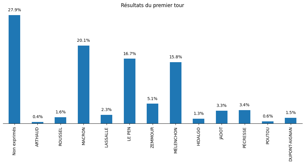 resultats-premier-tour.png