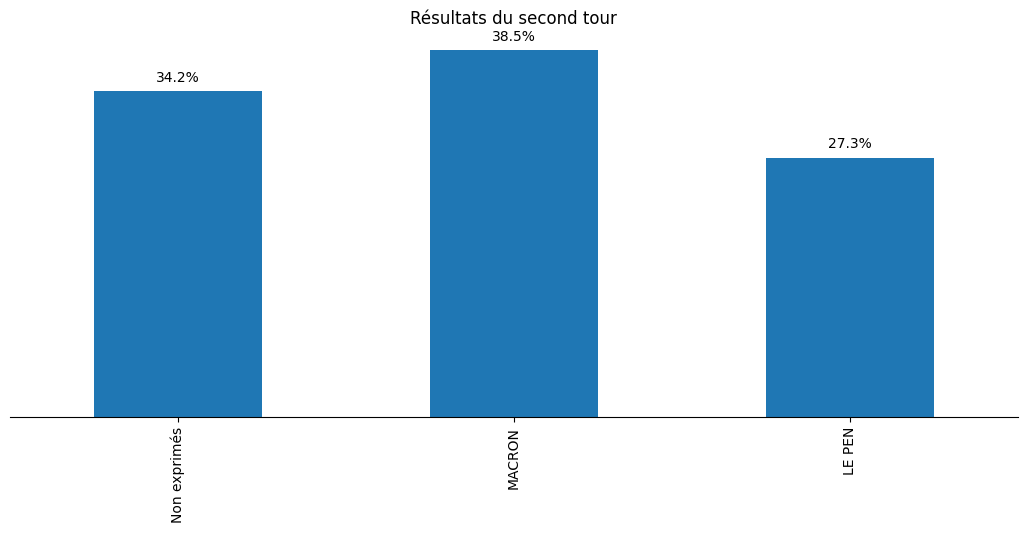 resultats-second-tour.png