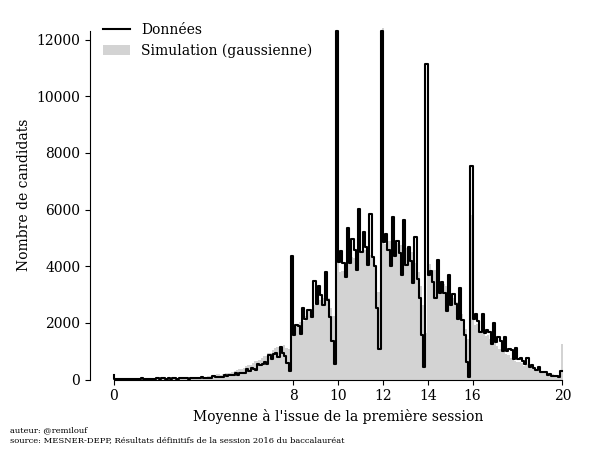 bac-premiere-all_histogram.png