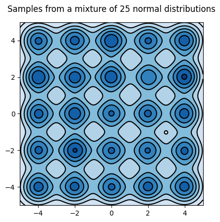 cyclical_sgld_array_gaussians.png