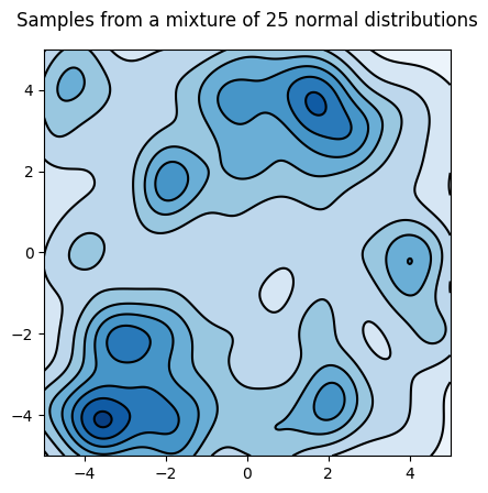 cyclical_sgld_distribution.png