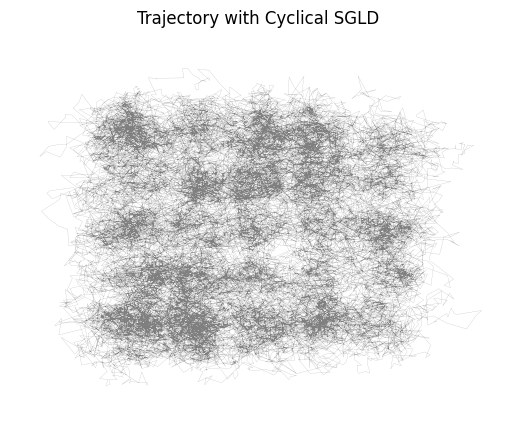 cyclical_sgld_samples.png