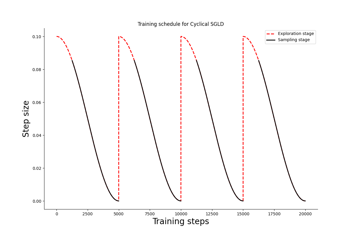 cyclical_sgld_schedule.png