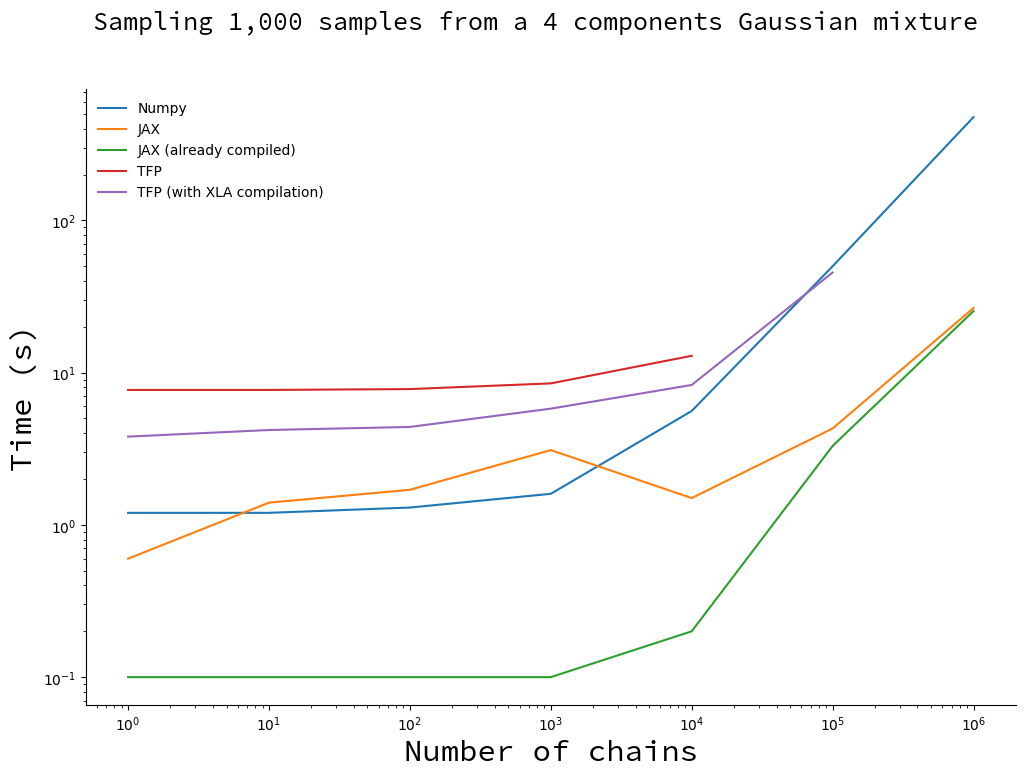 jax-parallel-mcmc-chains.png