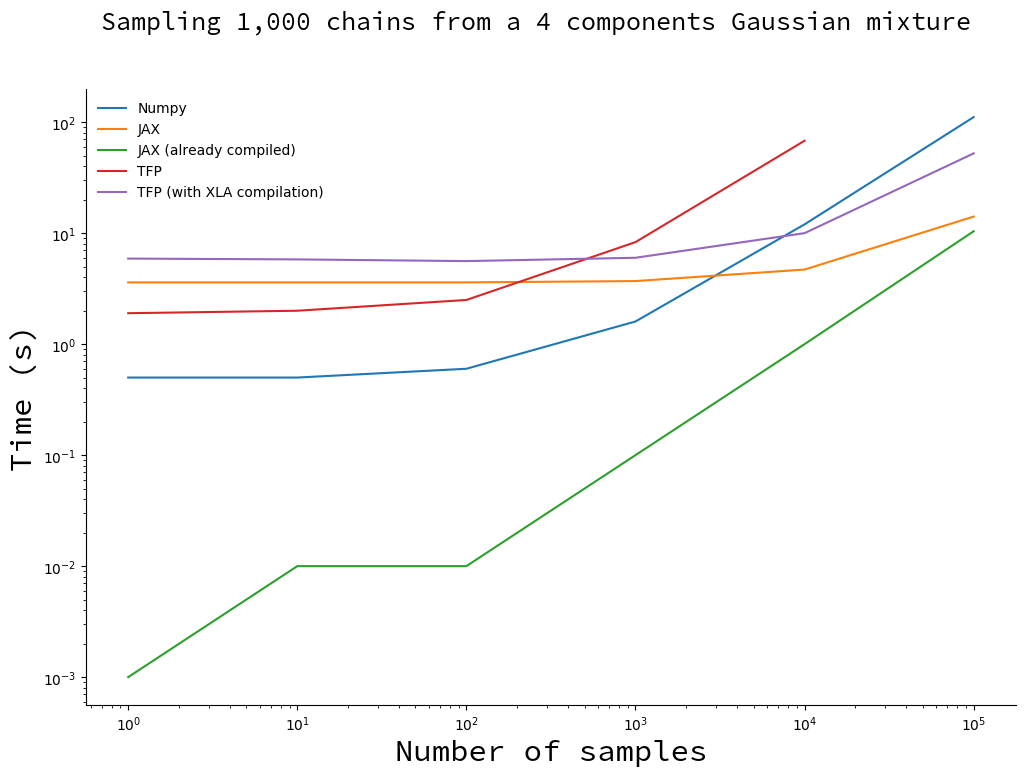 jax-parallel-mcmc-samples.png