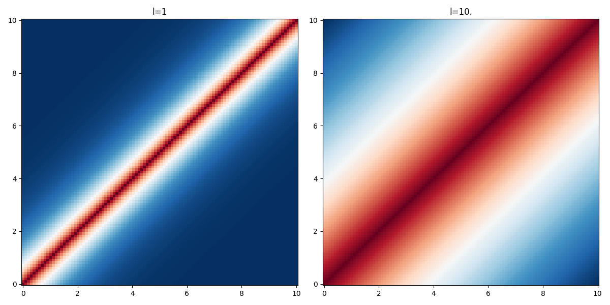 kernel-ornstein-heatmap.png