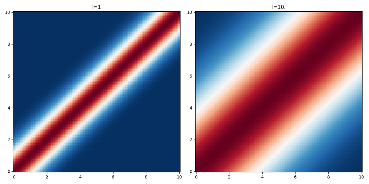 kernel-rbf-heatmap.png